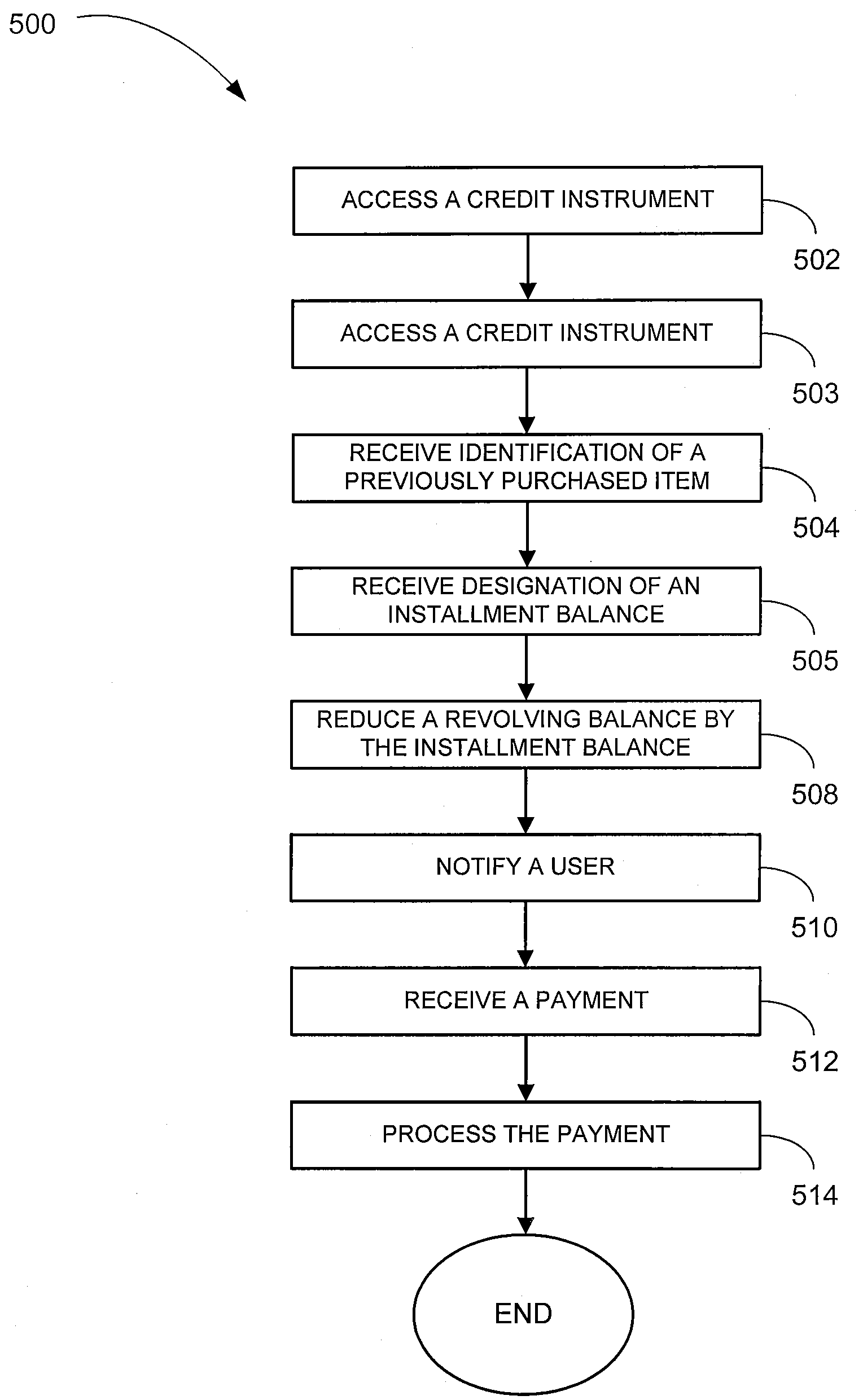 Method and system for installment payment utilization