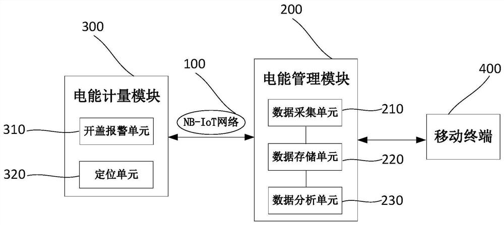 Electricity inspection management system based on NB-IoT and control method