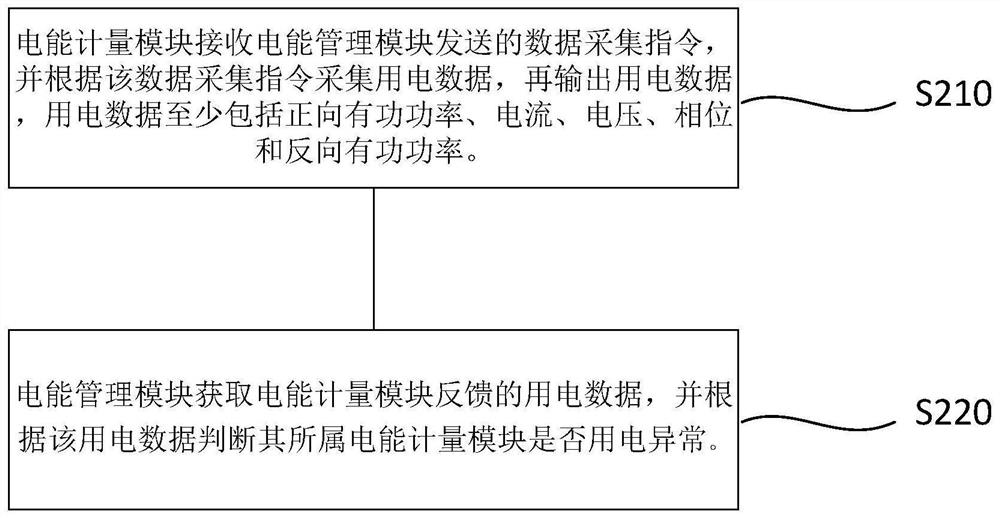 Electricity inspection management system based on NB-IoT and control method