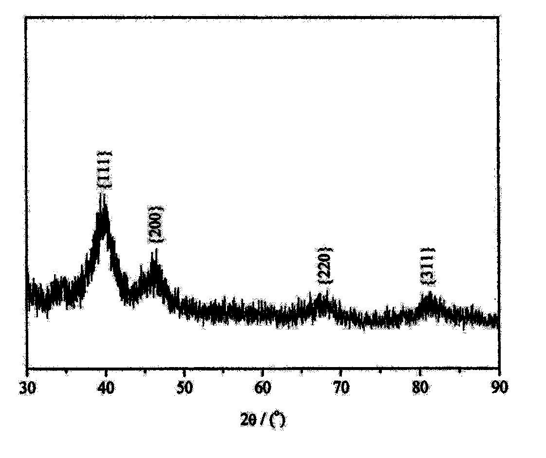 Homogeneous phase dual-function catalyst for synthesizing p-aminophenol and preparation and use method thereof