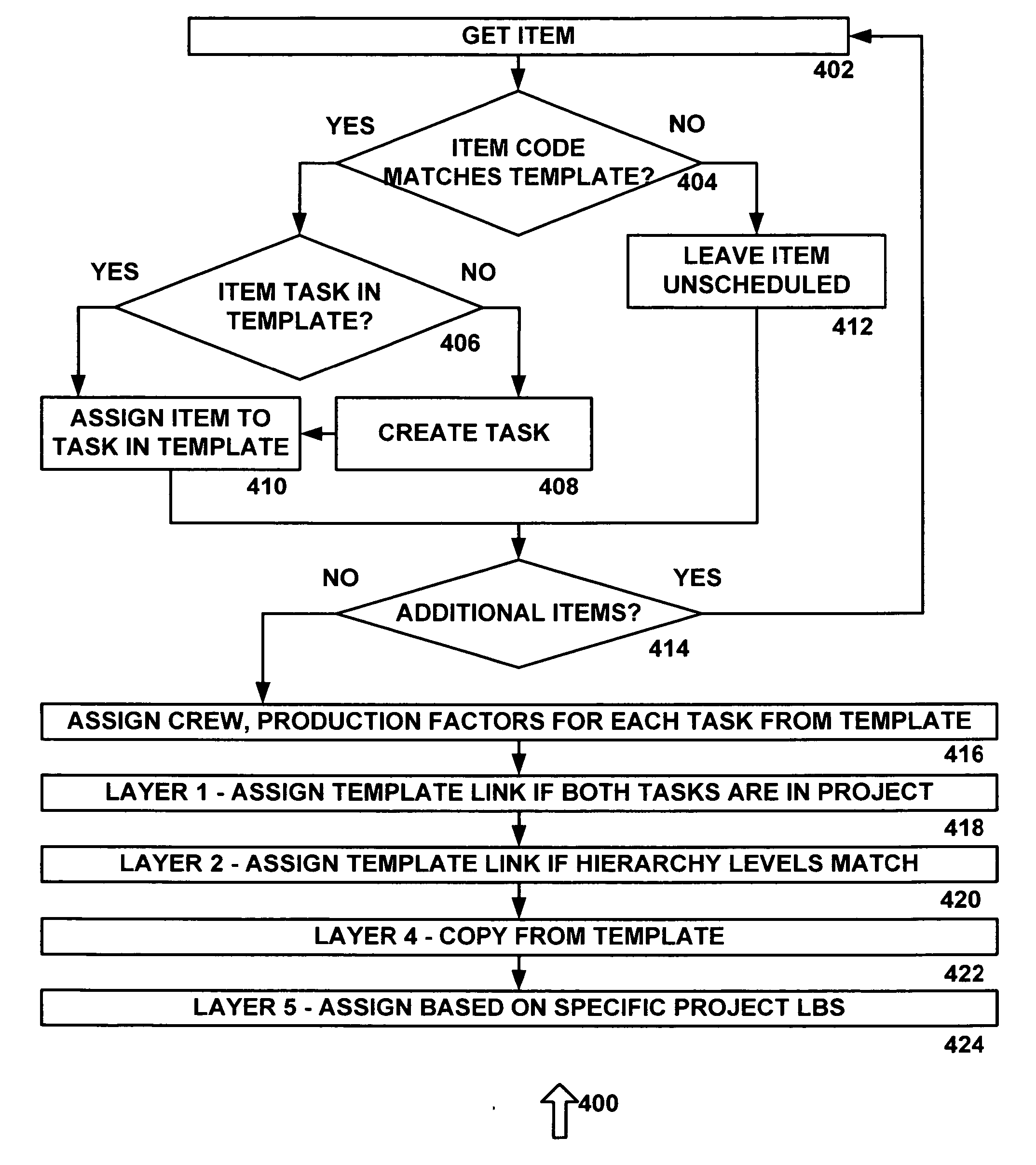 Location-based construction planning and scheduling system