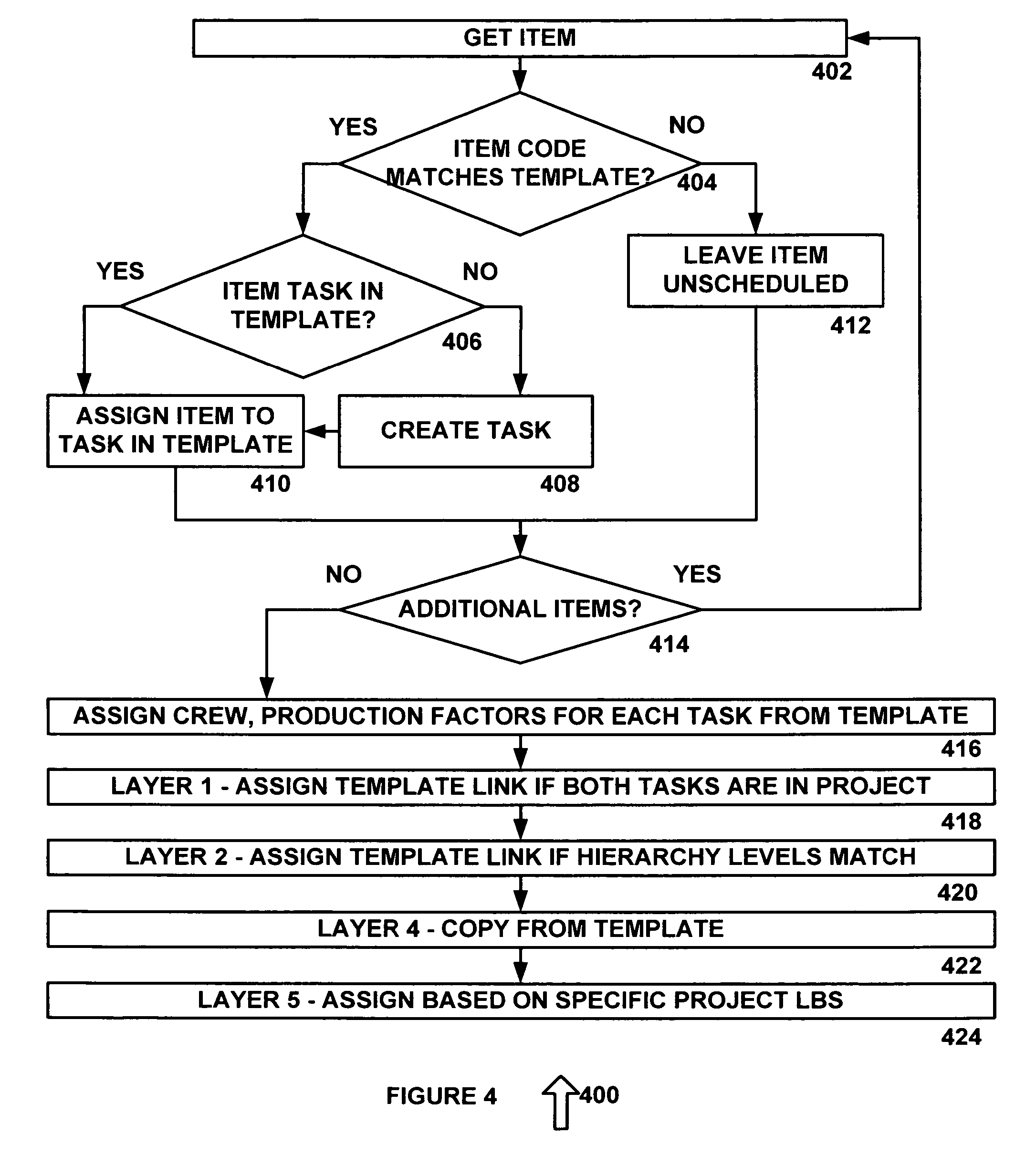 Location-based construction planning and scheduling system
