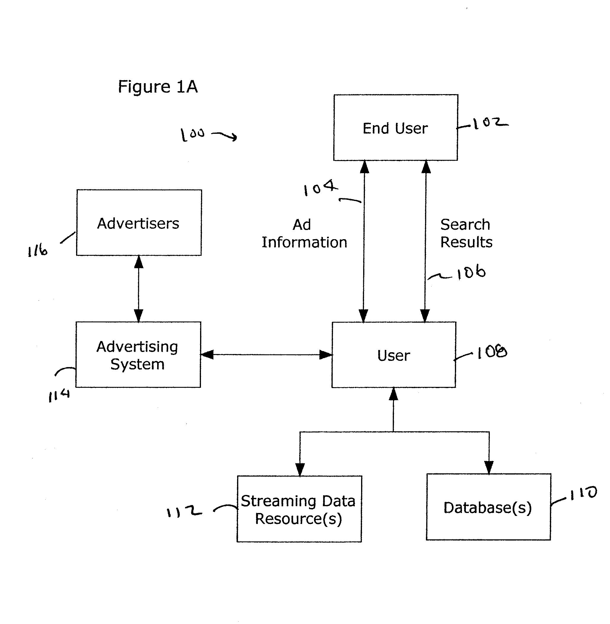 System and method for generating and paying for ad listings for association with search results or other content
