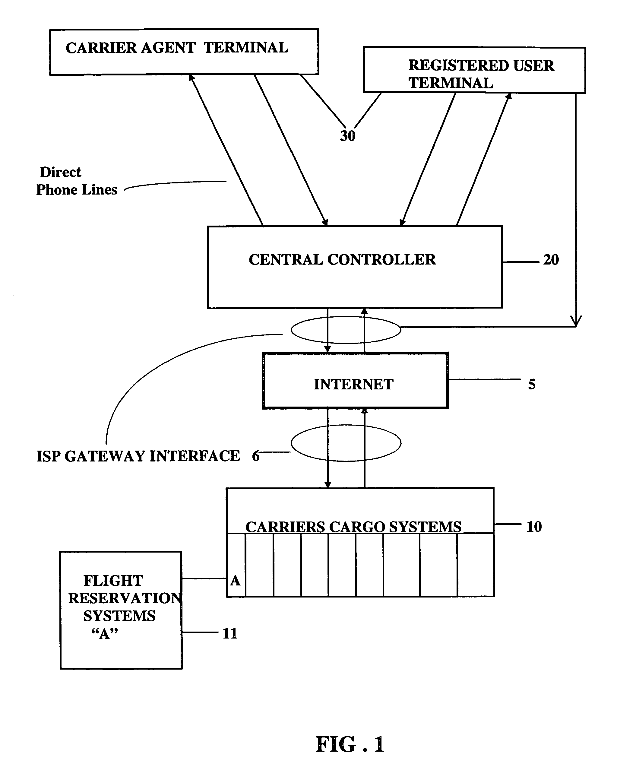 Method, apparatus and program for pricing, transferring, buying, selling and exercising of freight cargo options on the World Wide Web