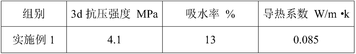 Foamed element and preparation method thereof