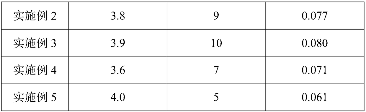 Foamed element and preparation method thereof