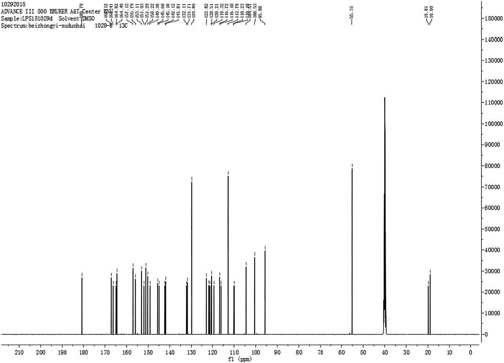 Composition of multiple isoflavone derivatives, preparing method and medical application