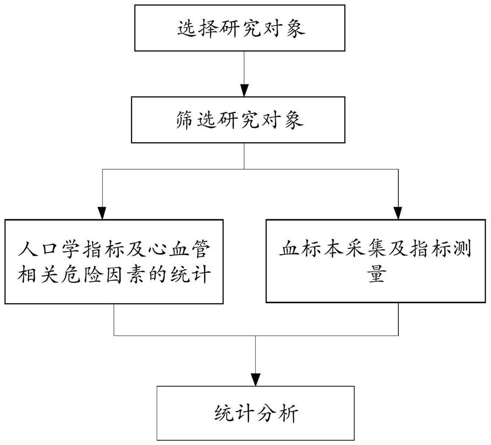 Application of Substances for Detecting Angiopoietin-like Protein 8 Content