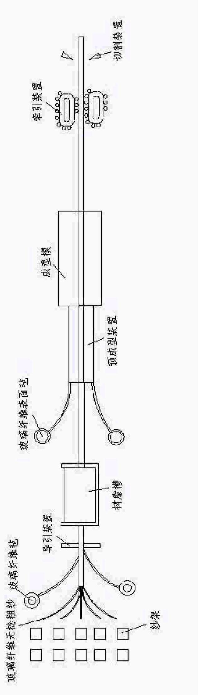 Glass fiber reinforced plastic cable channel cover plate and production method thereof