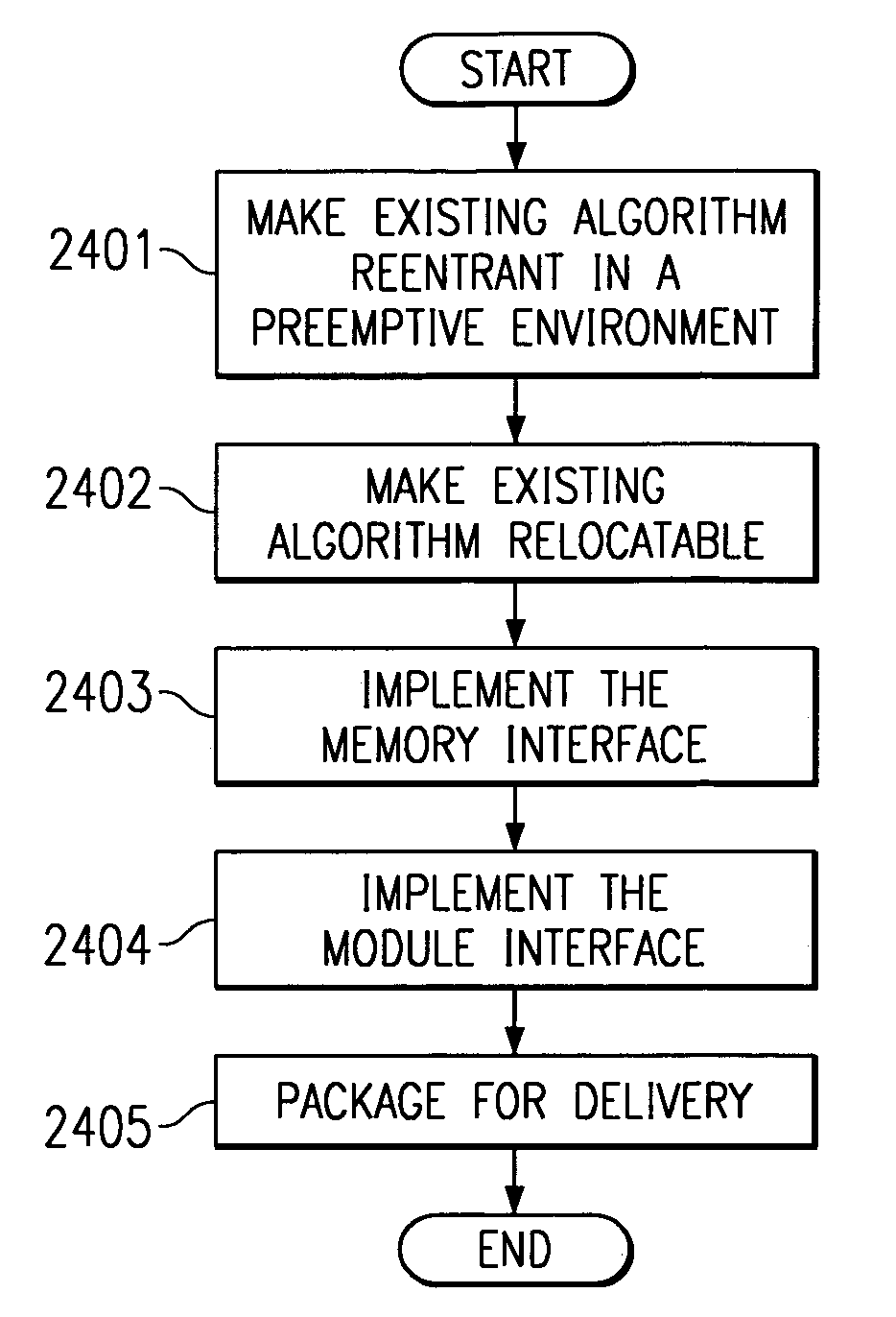 Application programming interface with inverted memory protocol for embedded software systems