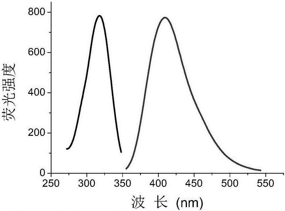 Method for determining urease based on nano copper oxide