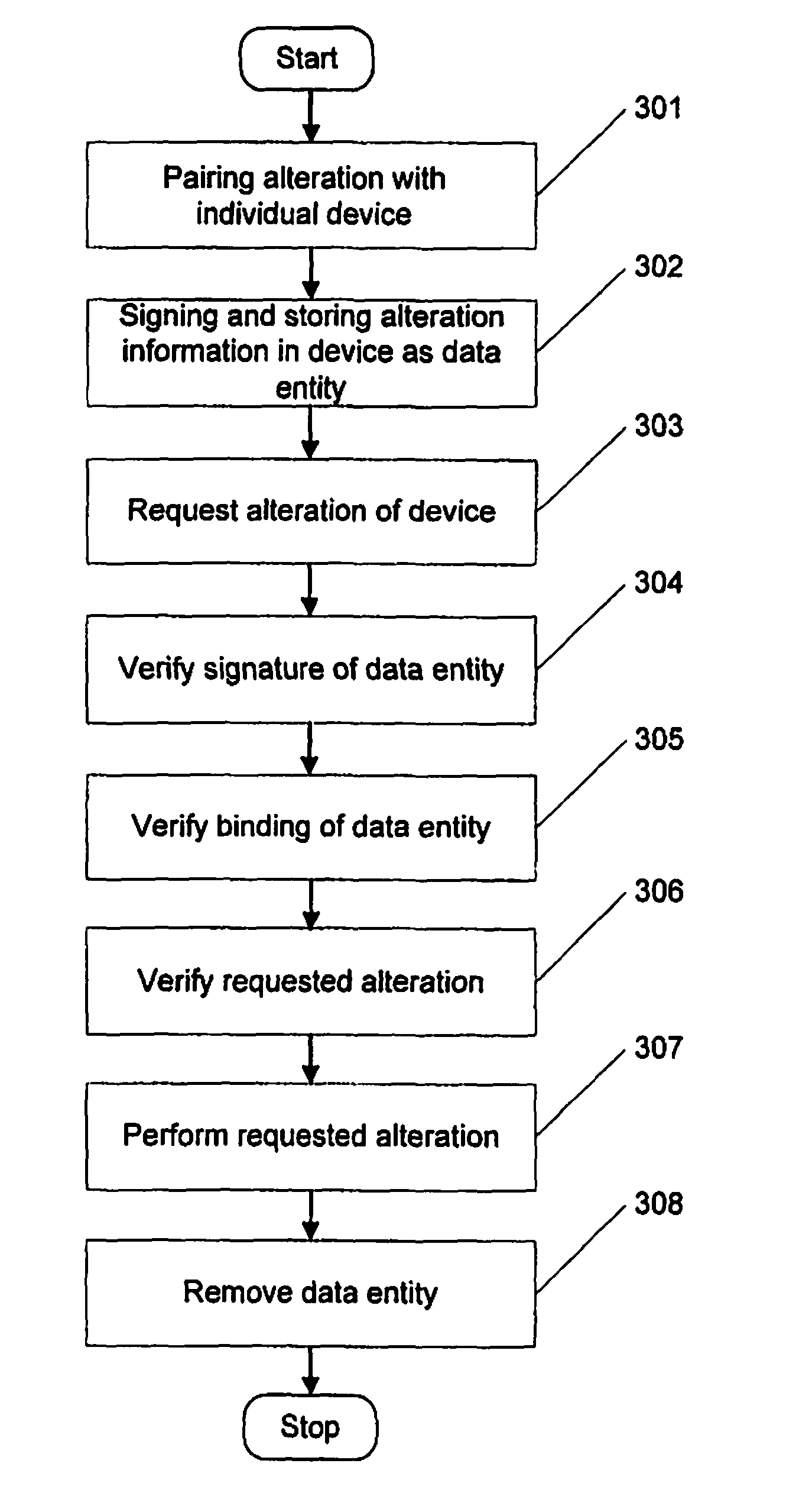 Method for alteration of integrity protected data in a device, computer program product and device implementing the method