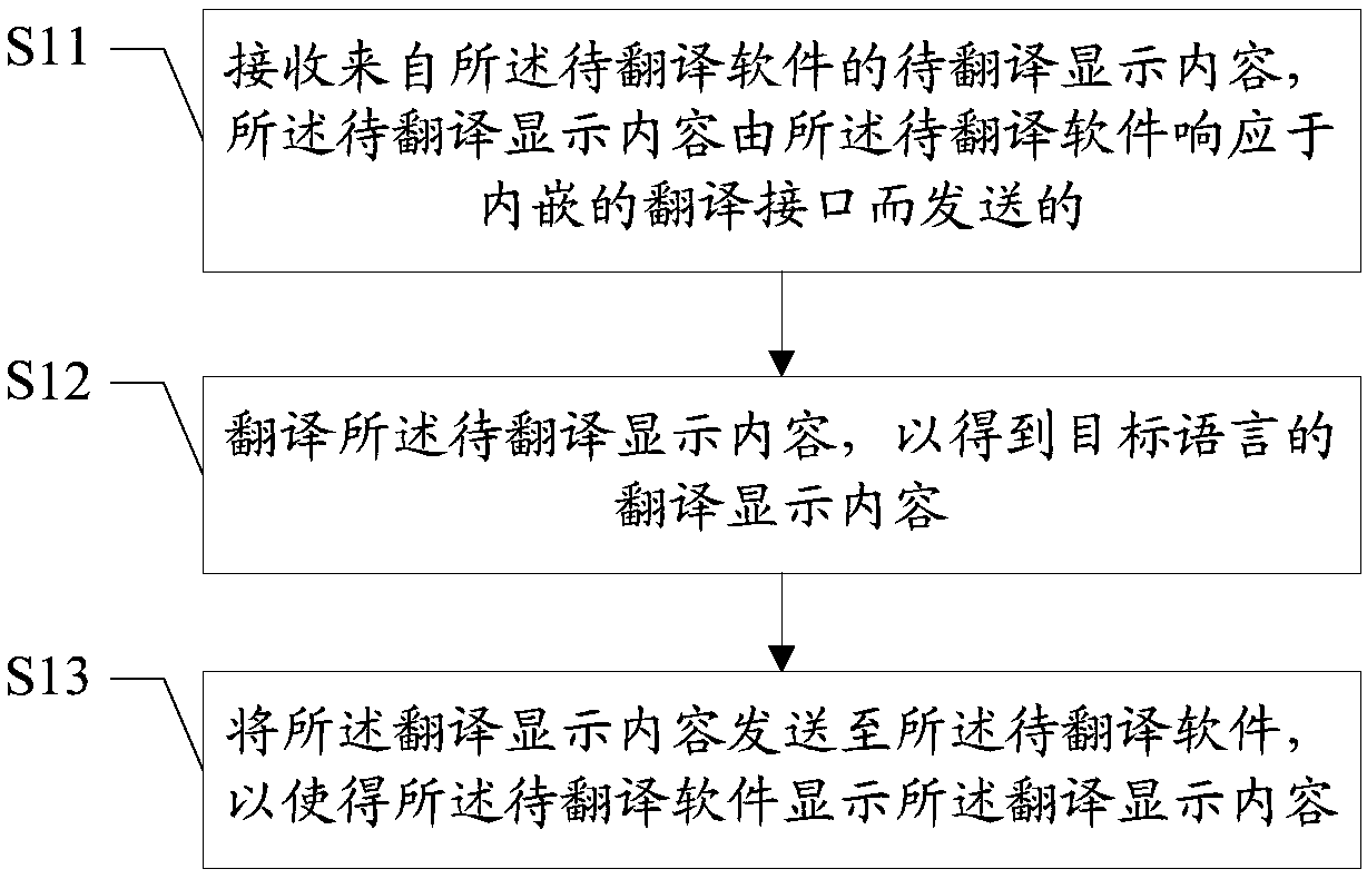 To-be-translated software translation method and apparatus