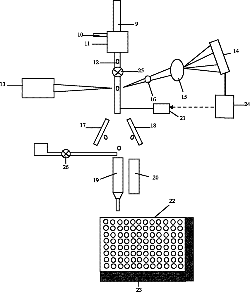 Flow cytometry electrofusion apparatus