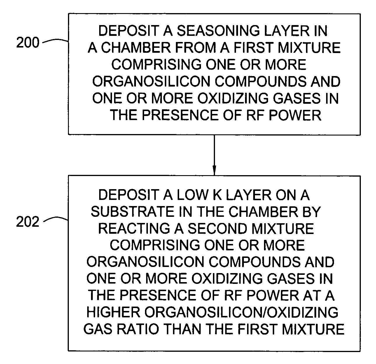 Oxide-like seasoning for dielectric low k films