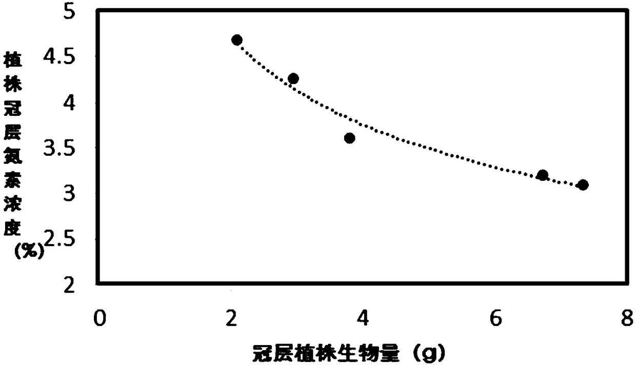 Hydroponic crop nitrogen fertilizer management method and hydroponic crop nitrogen fertilizer management device