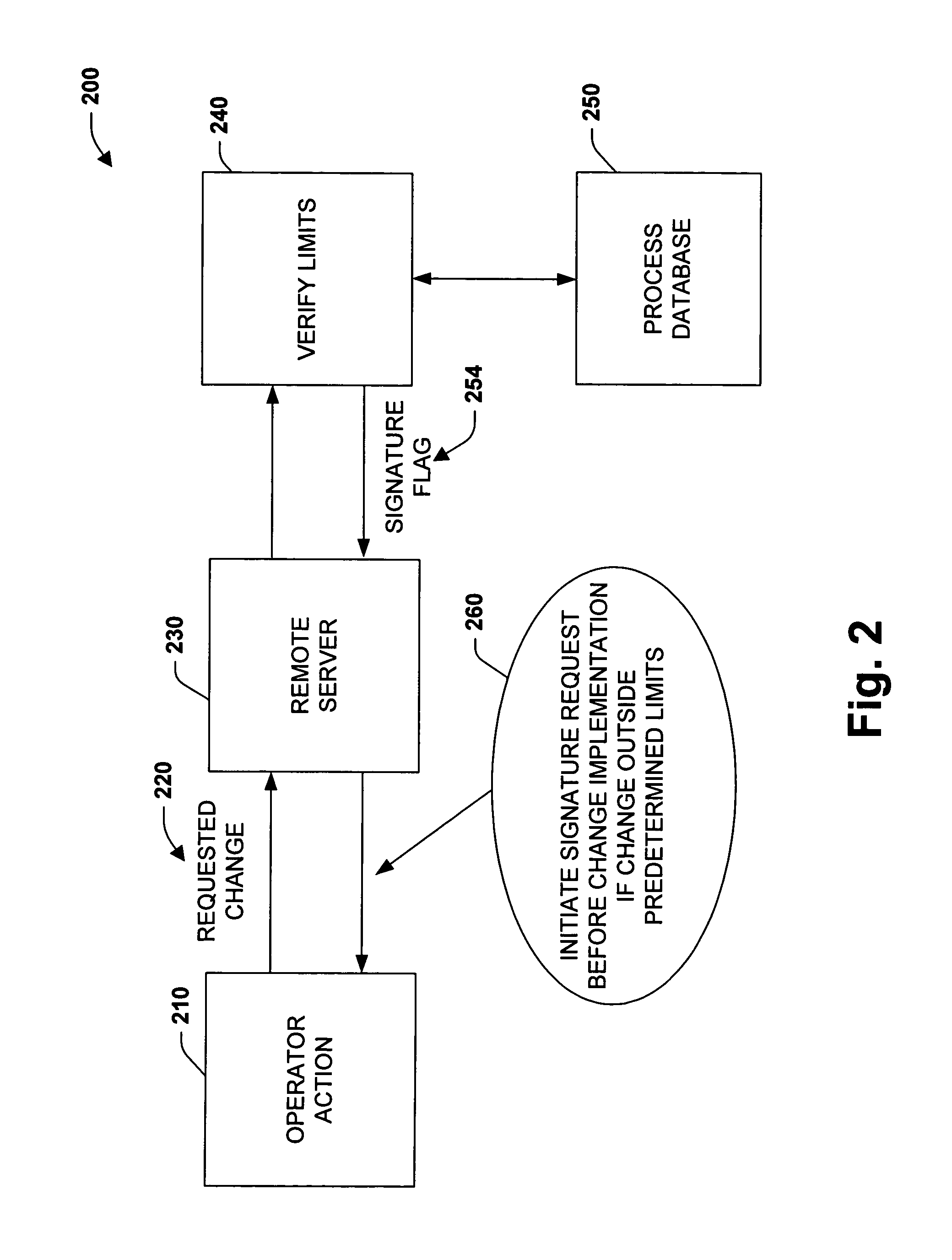 Preemptive change verification via electronic signatures in industrial automation systems