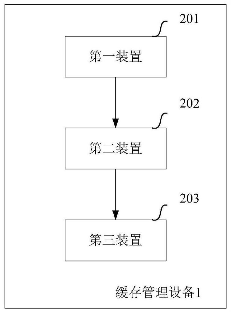 A cache management method and device