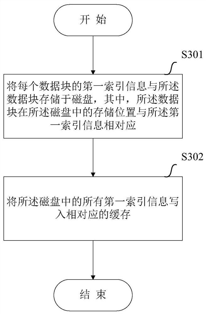 A cache management method and device