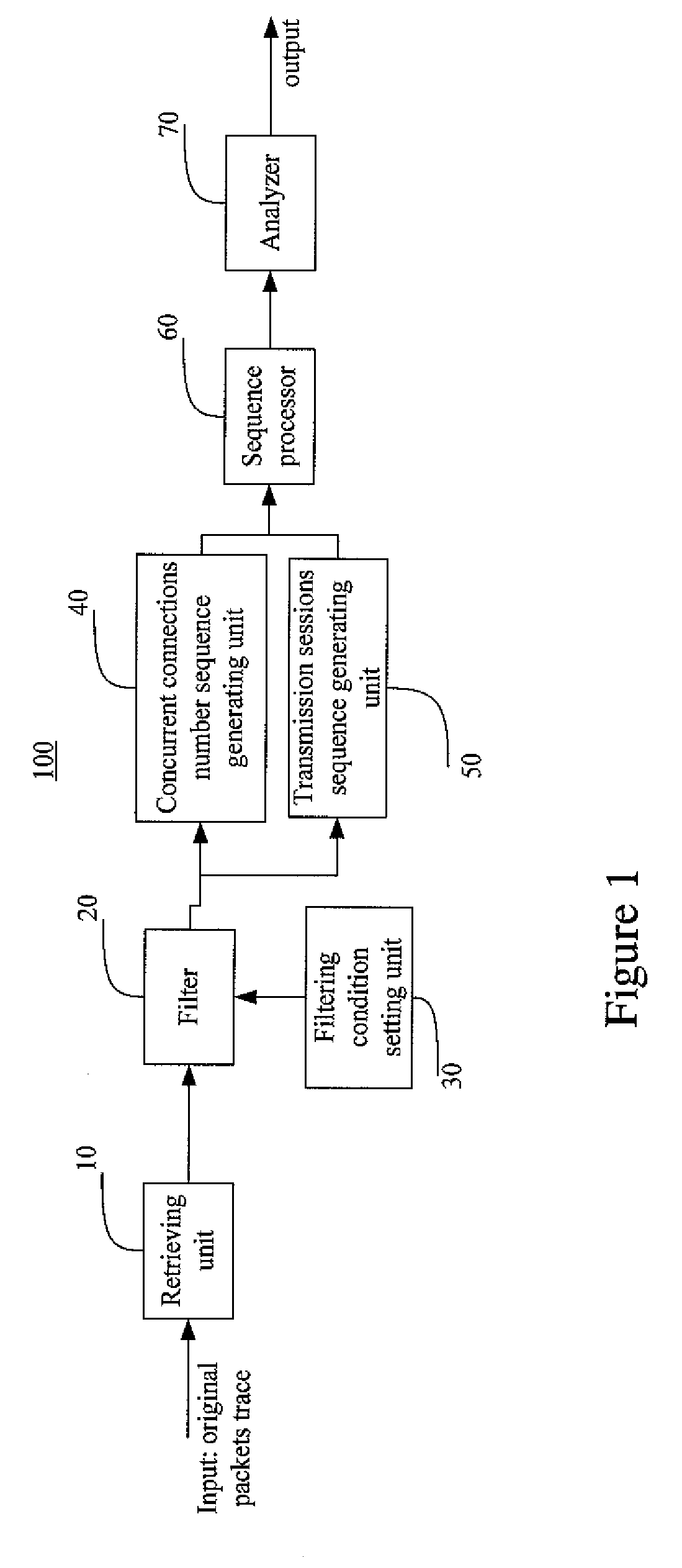 Systems and processes of identifying p2p applications based on behavioral signatures