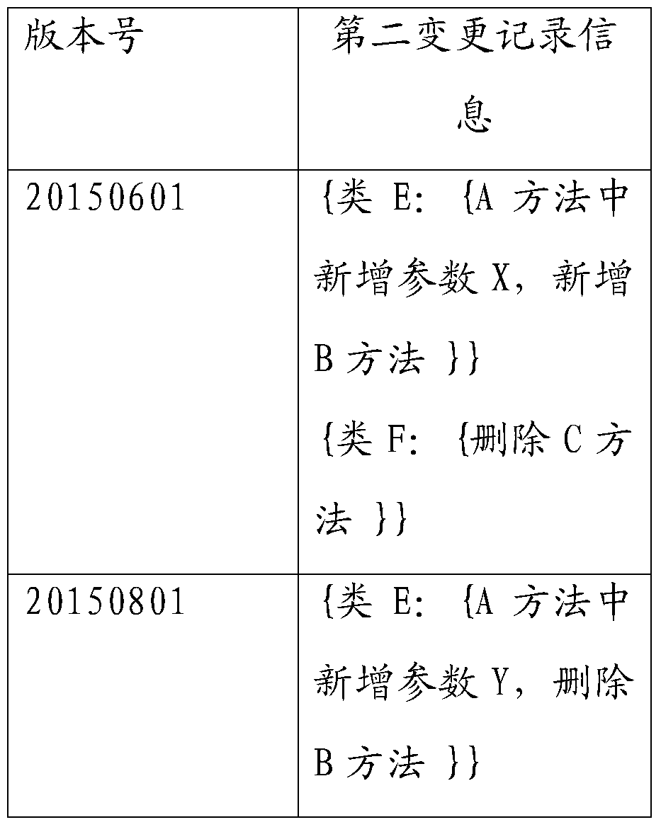 Object code selection method and device