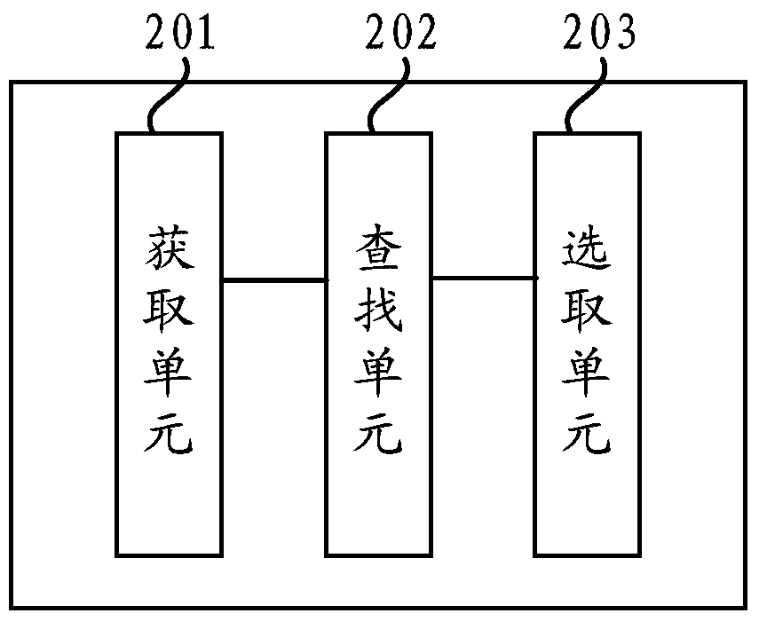 Object code selection method and device