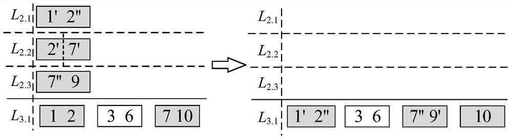 Key value storage method and system oriented to LSM tree