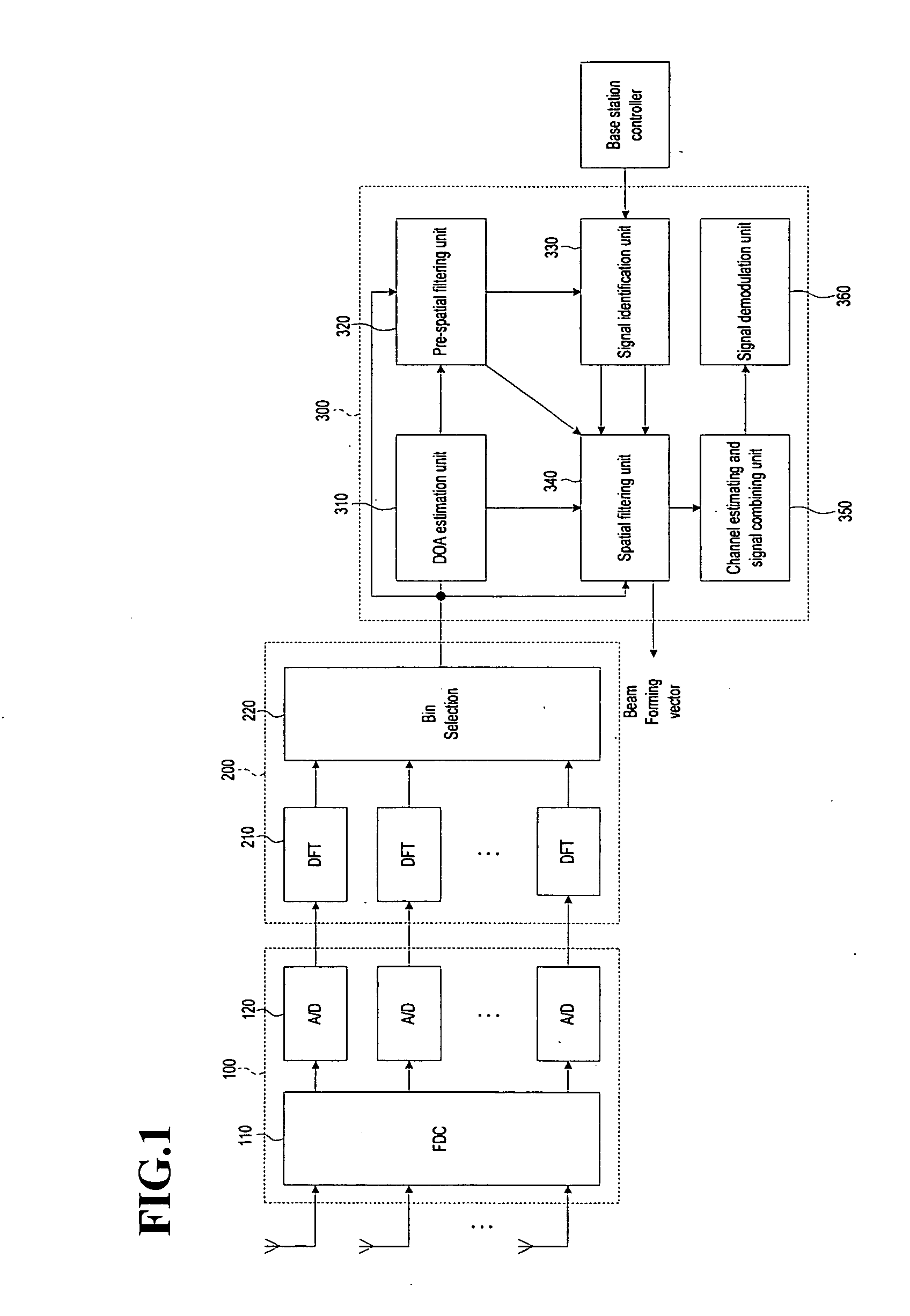 Smart antenna beamforming device in communication system and method thereof