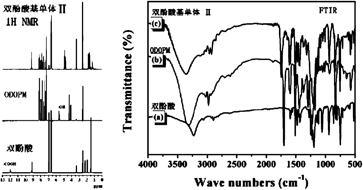 Diphenolic acid-based polyphosphate ester flame retardant containing DOPO structure and preparation method of flame retardant