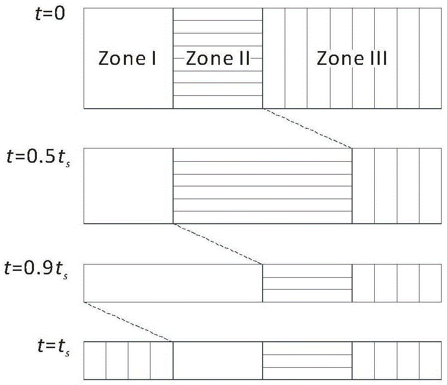 Asynchronous switching three-zone-belt simulation moving bed