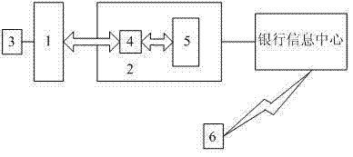 Bank card forgetting to take out prompt system and prompt method based on image target tracking