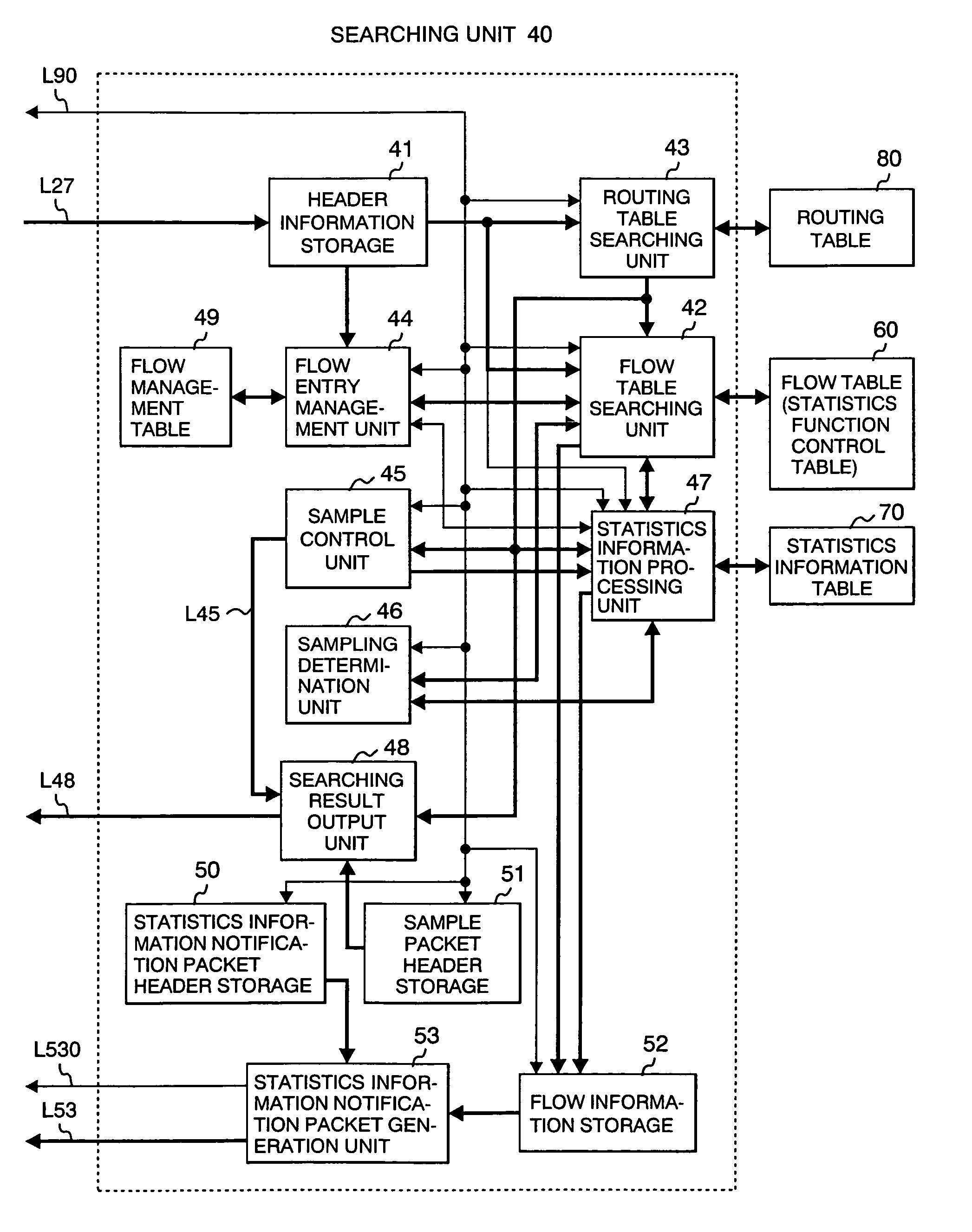 Communication statistic information collection apparatus