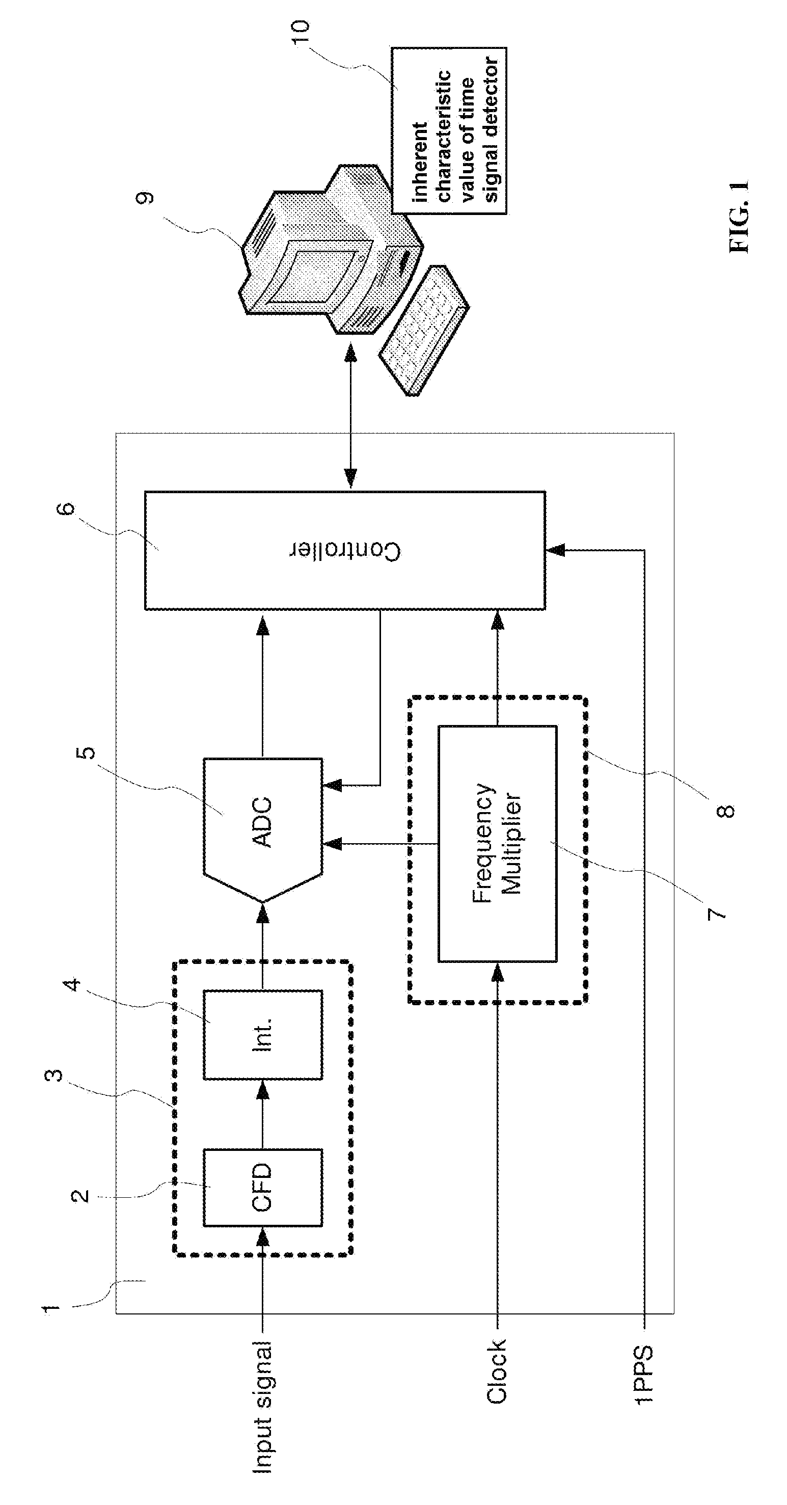 Self temperature-compensated high precision event timer using standard time reference frequency and its method