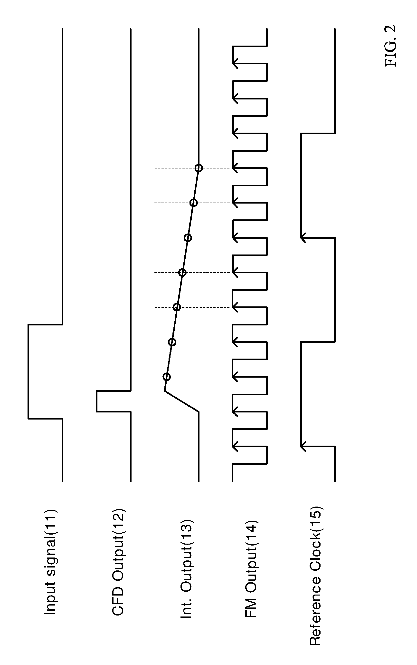 Self temperature-compensated high precision event timer using standard time reference frequency and its method