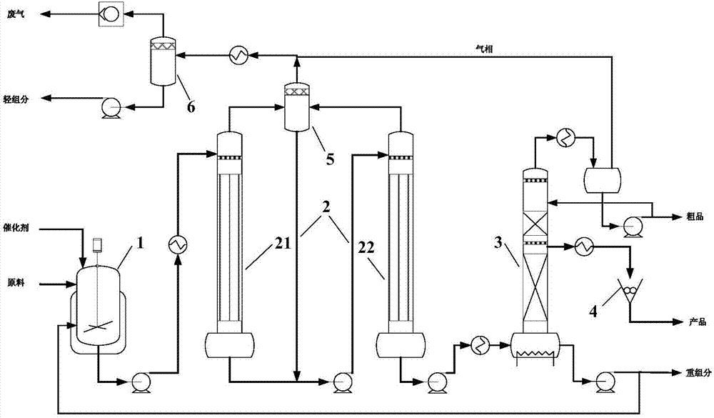 Product preparation and separation system for byproducts with boiling points lower than those of products and raw materials as well as treatment method and application of product preparation and preparation system