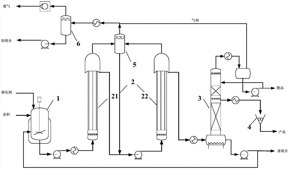 Product preparation and separation system for byproducts with boiling points lower than those of products and raw materials as well as treatment method and application of product preparation and preparation system
