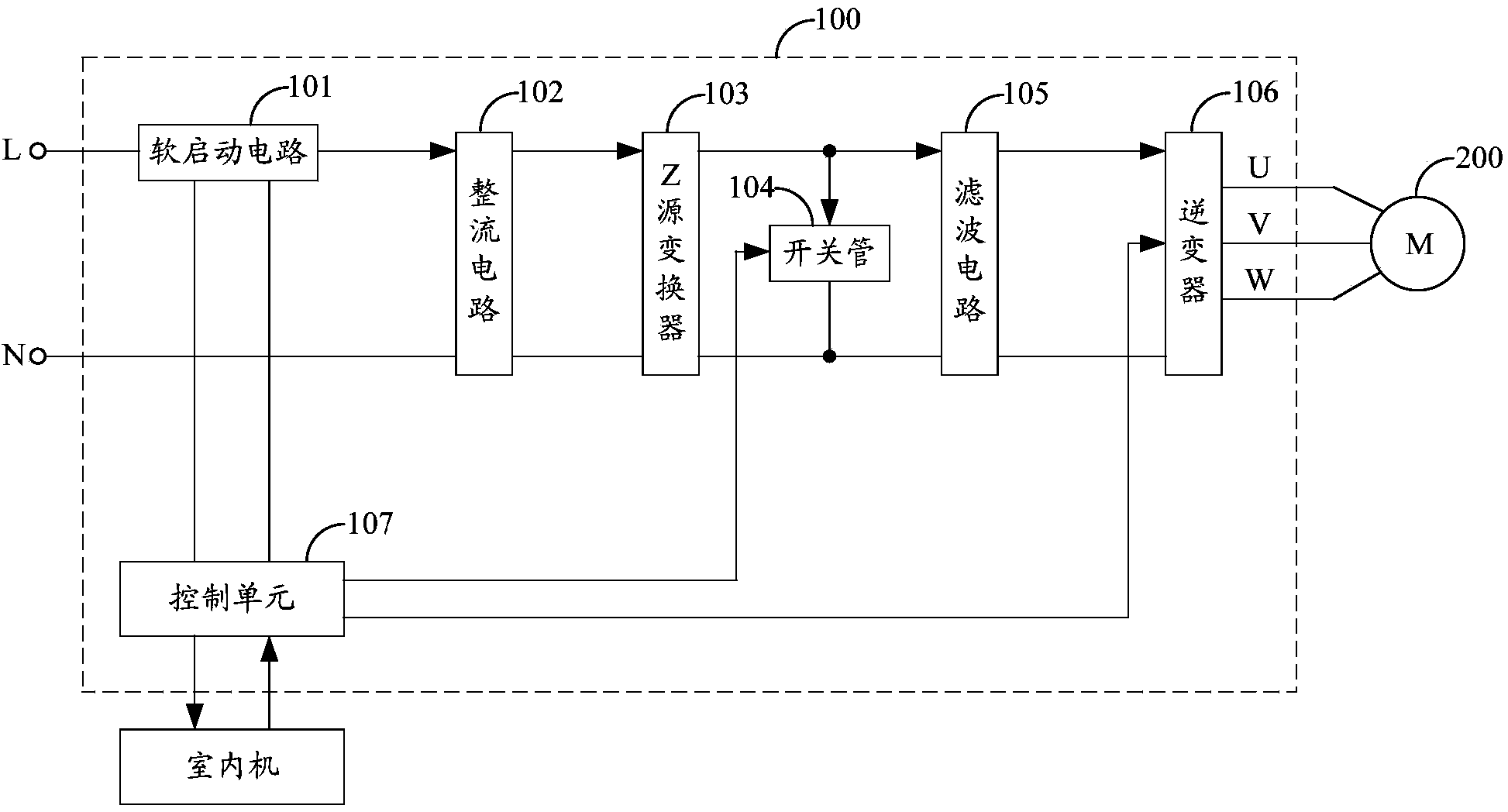 Variable frequency air-conditioner and motor control system based on Z-source converter