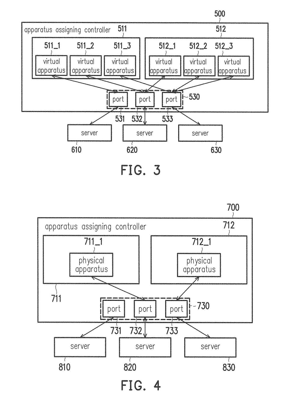 Apparatus assigning controller and apparatus assigning method