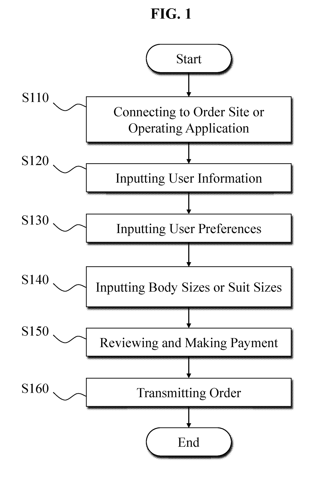 Method of ordering a custom-made suit online