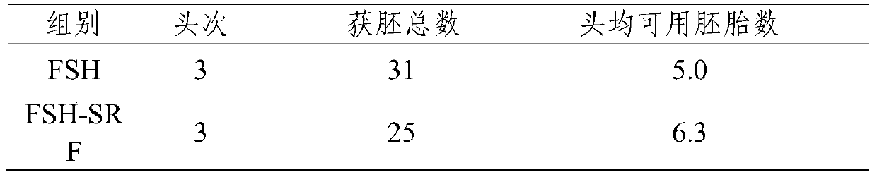 A kind of cattle ultra-exhaustion slow-release agent and preparation method thereof