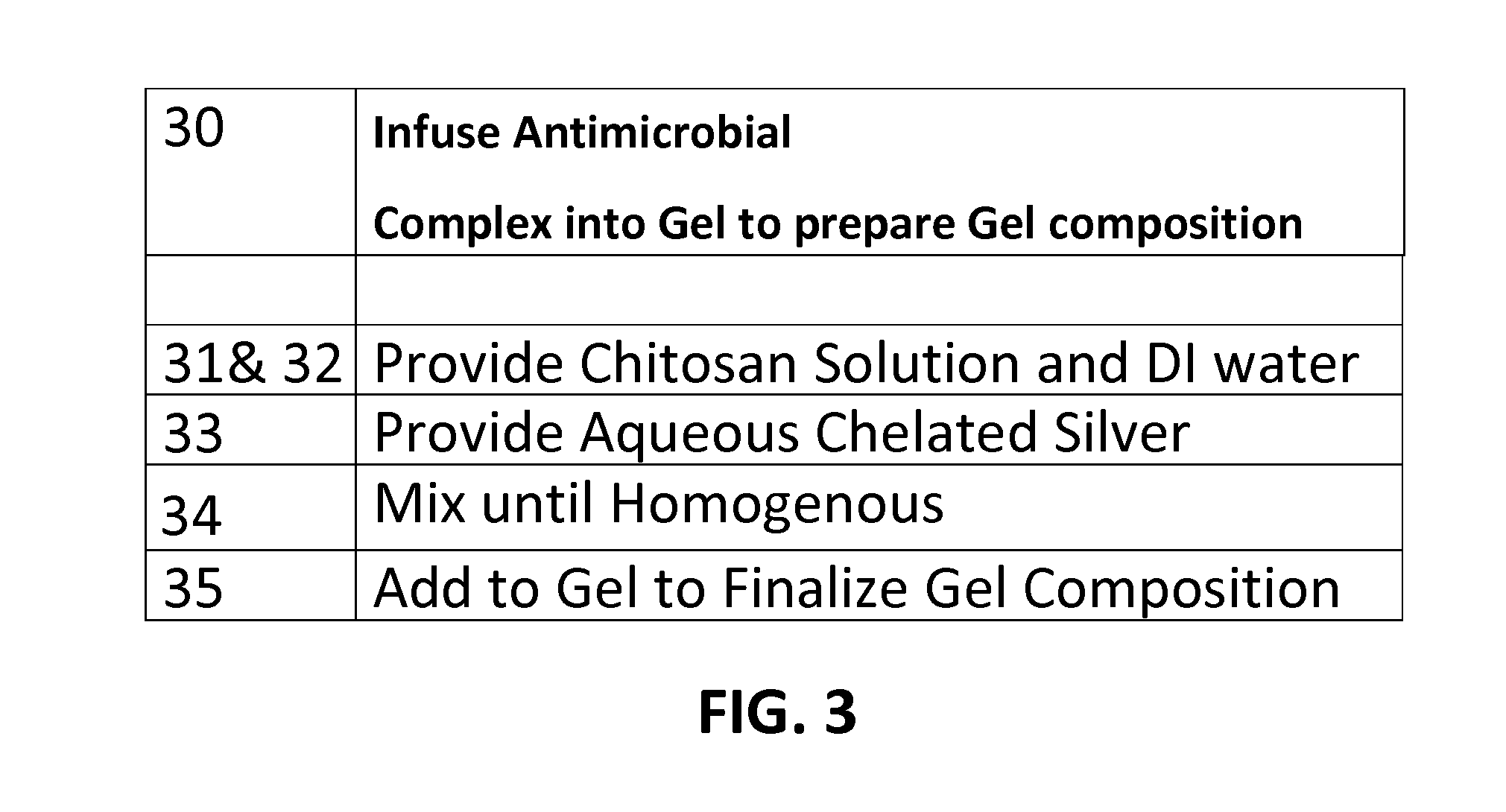 Chelated Metal Oxide Gel Compositions