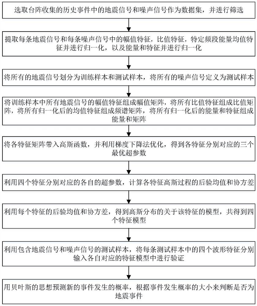 Seismic Signal Detection Method Based on Waveform Features