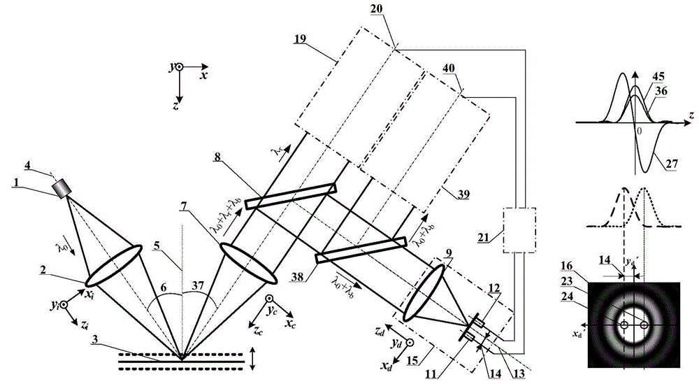 Laser double-shaft differential confocal Brillouin-Raman spectrum measurement method and device