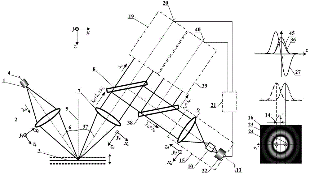 Laser double-shaft differential confocal Brillouin-Raman spectrum measurement method and device