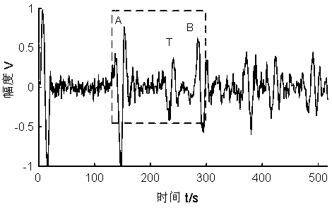 Noise reduction method suitable for heat exchange dirt detection signal