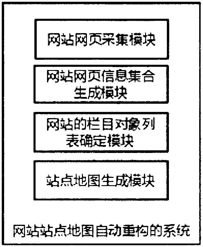 Method and system for automatically reconstructing site map of website