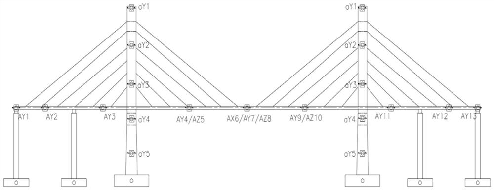 A method for early warning of railway bridge operation status