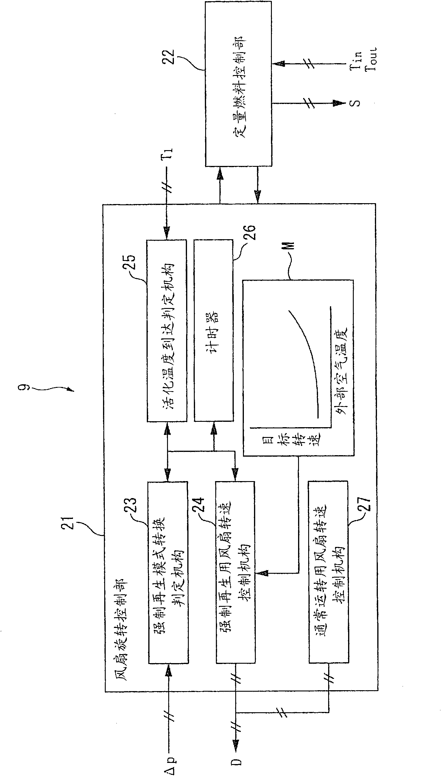 Exhaust gas purifying system for internal combustion engine and soot filter regenerating method