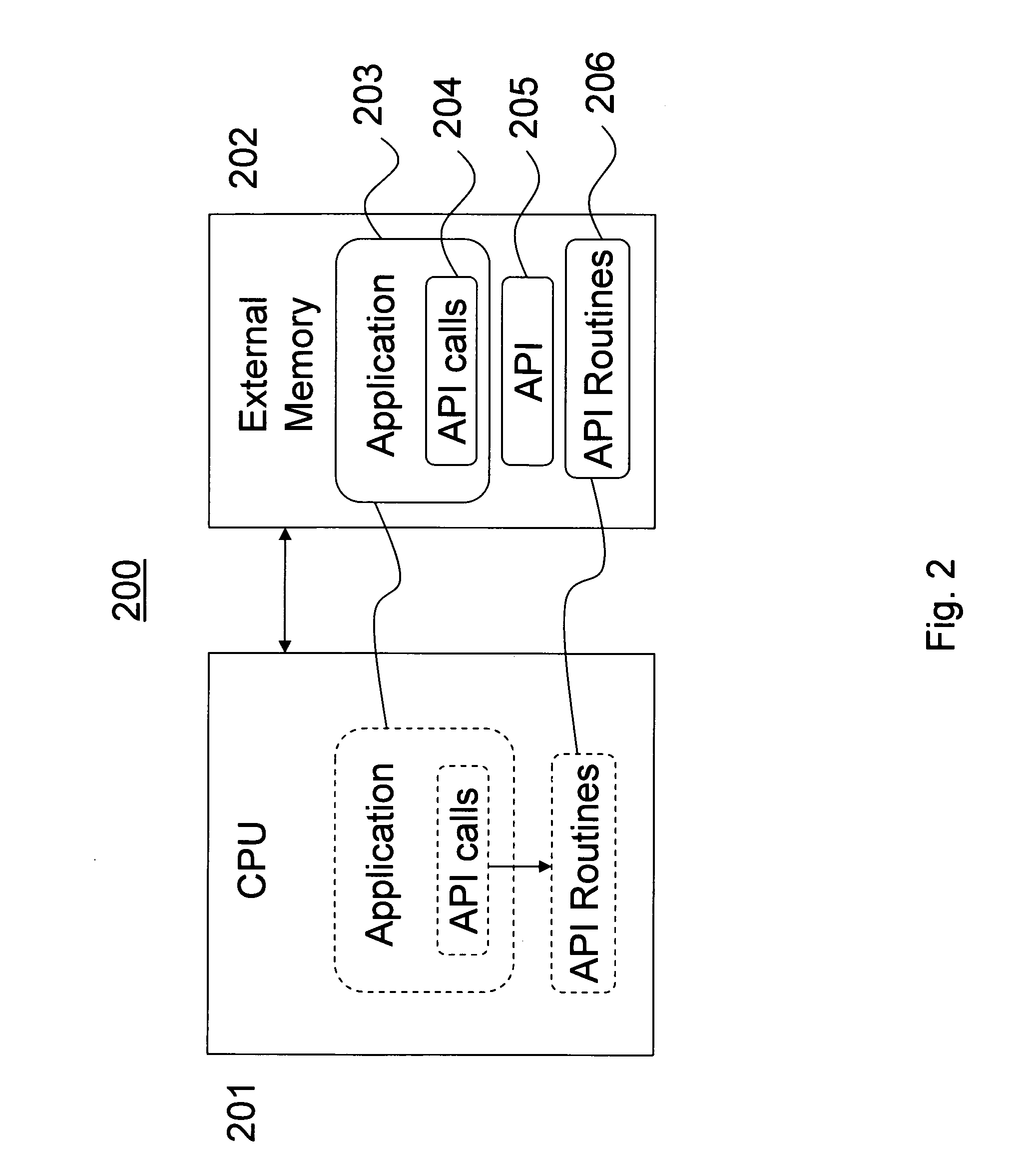 Application programming interface for fluid simulations