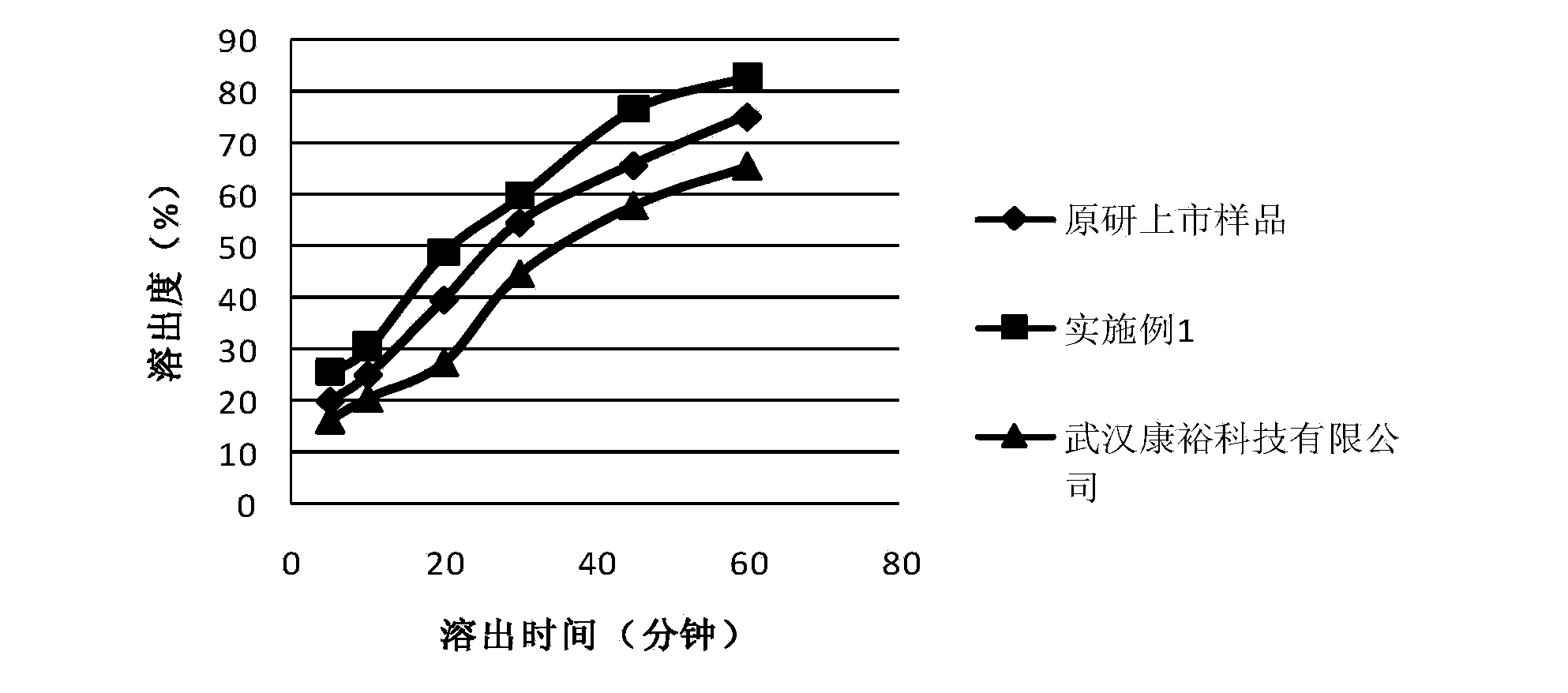 Vaginal fenticonazole nitrate soft capsule and preparation method thereof